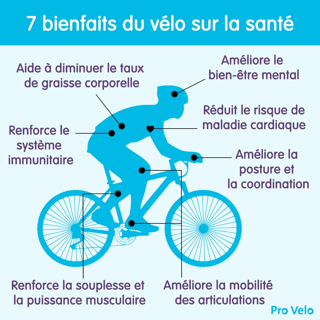 VTT : Les bénéfices de pratiquer le vélo de route !